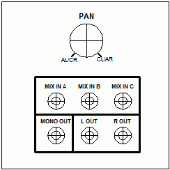 Outputs and Pan
